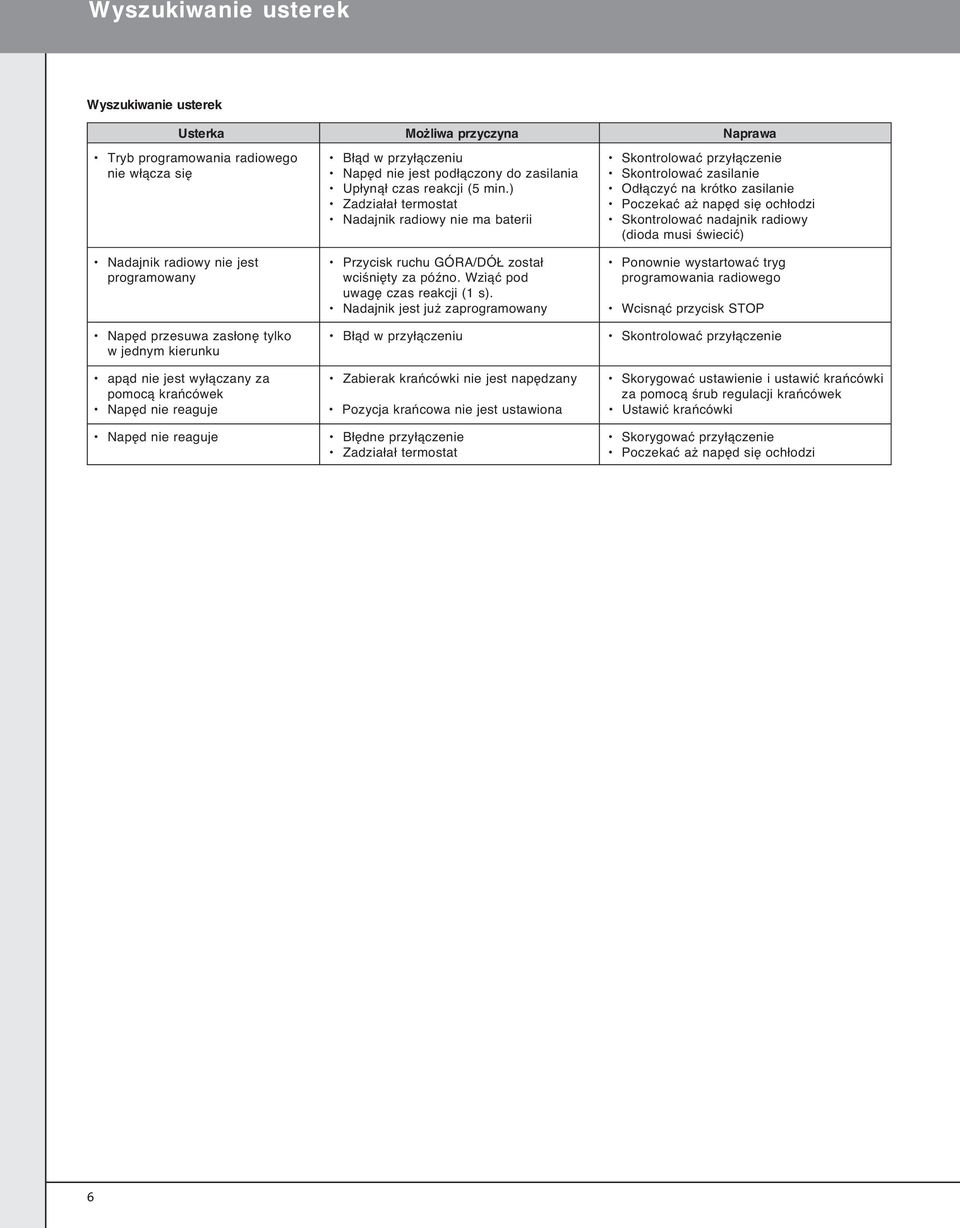 ) Od àczyç na krótko zasilanie Zadzia a termostat Poczekaç a nap d si och odzi Nadajnik radiowy nie ma baterii Skontrolowaç nadajnik radiowy (dioda musi Êwieciç) Nadajnik radiowy nie jest ruchu