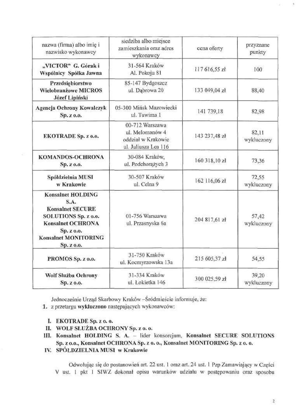 Tuwima 1 141 739,18 82,98 EKOTRADE 00 712 Warszawa ul. Melomanów 4 oddział w Krakowie ul. Juliusza Lea 116 143 237,48 zł 82,11 KOMANDOS-OCHRONA 30 084 Kraków, ul.