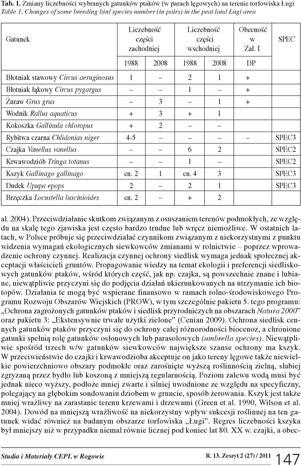 I 1988 2008 1988 2008 DP B³otniak stawowy Circus aeruginosus 1 2 1 + B³otniak ³¹kowy Circus pygargus 1 + uraw Grus grus 3 1 + Wodnik Rallus aquaticus + 3 + 1 Kokoszka Gallinula chloropus + 2 Rybitwa