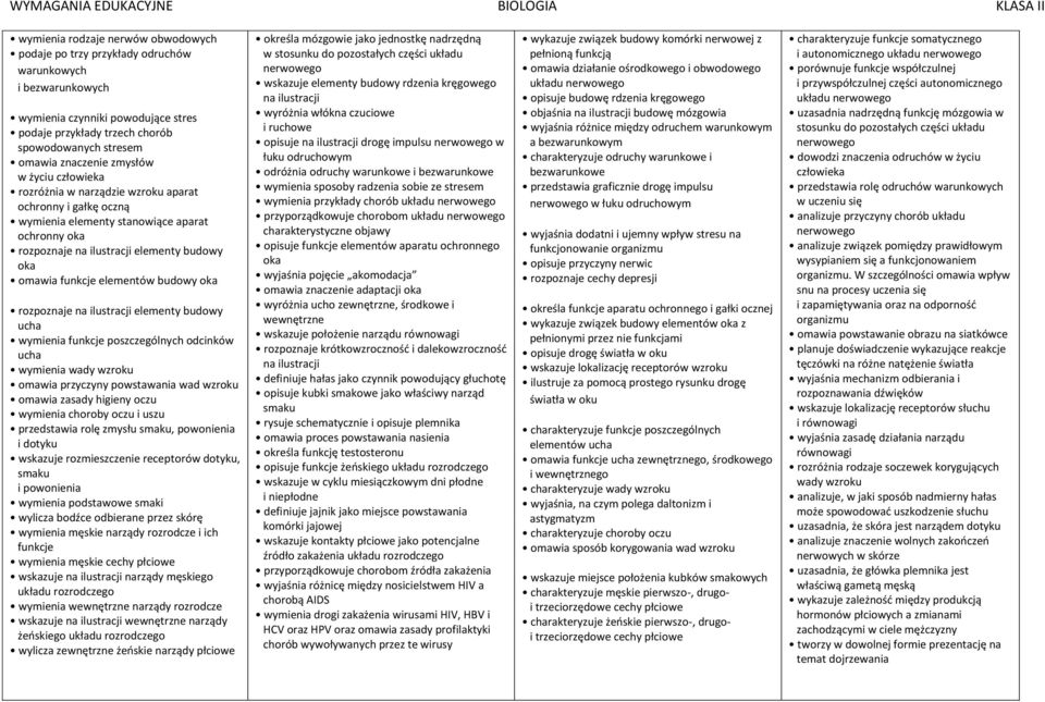 funkcje elementów budowy oka rozpoznaje na ilustracji elementy budowy ucha wymienia funkcje poszczególnych odcinków ucha wymienia wady wzroku omawia przyczyny powstawania wad wzroku omawia zasady