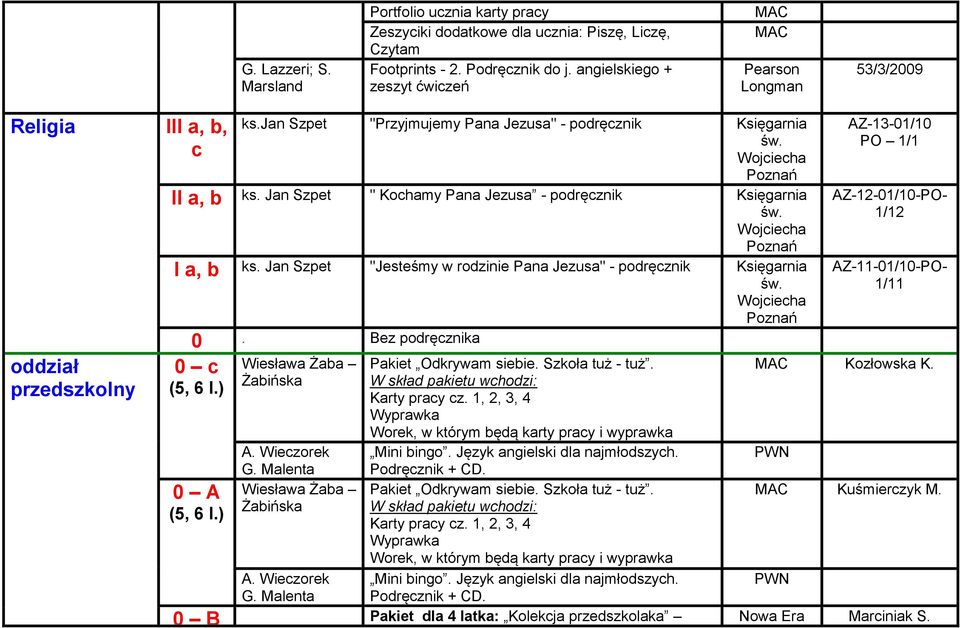 Jan Szpet " Kochamy Pana Jezusa - podręcznik Księgarnia I a, b ks. Jan Szpet "Jesteśmy w rodzinie Pana Jezusa" - podręcznik Księgarnia 0. Bez podręcznika Wiesława Żaba Żabińska 0 c (5, 6 l.