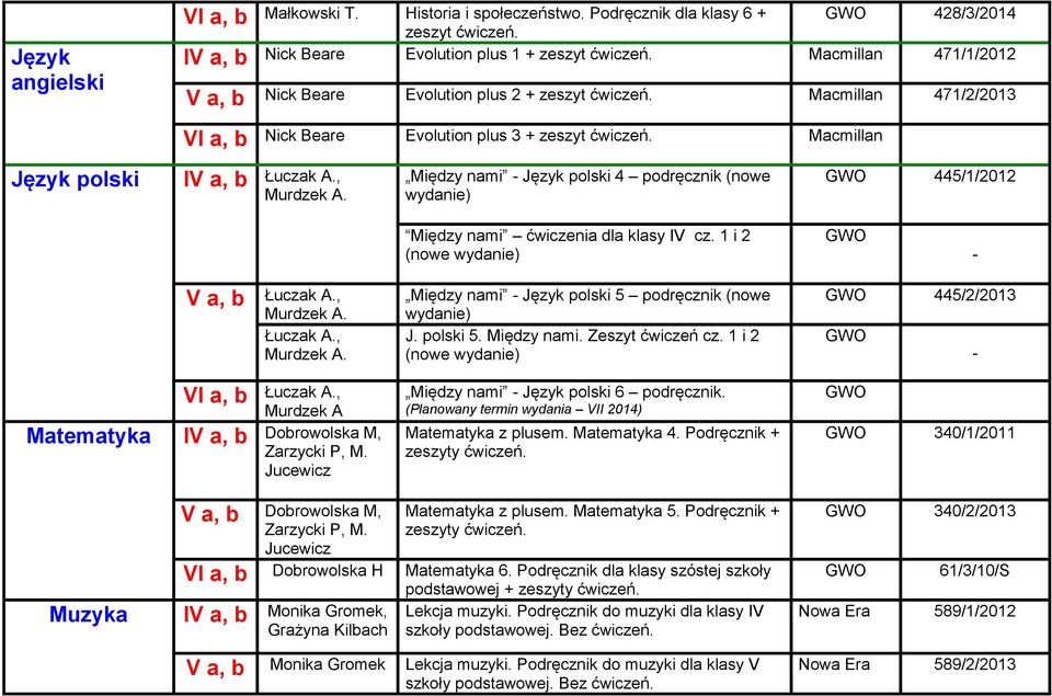 Między nami - Język polski 4 podręcznik (nowe wydanie) GWO 445/1/2012 Między nami ćwiczenia dla klasy IV cz. 1 i 2 (nowe wydanie) GWO - V a, b Łuczak A., Murdzek A.