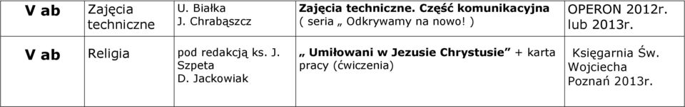 V ab Religia pod redakcją ks. J. Szpeta D.