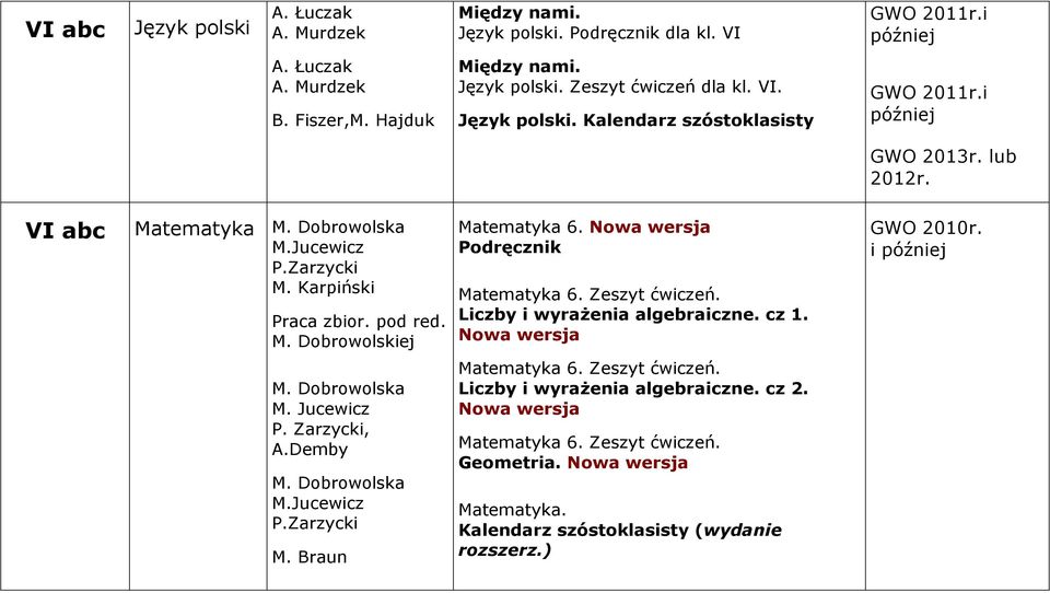 Dobrowolska M. Jucewicz P. Zarzycki, A.Demby M. Dobrowolska M.Jucewicz P.Zarzycki M. Braun Matematyka 6. Nowa wersja Podręcznik Matematyka 6. Zeszyt ćwiczeń. Liczby i wyrażenia algebraiczne. cz 1.