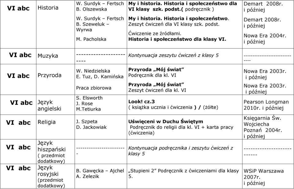 VI abc Muzyka -------------------- ---- VI abc Przyroda VI abc Język VI abc Religia Język VI abc hiszpański ( przedmiot dodatkowy) VI abc Język rosyjski (przedmiot dodatkowy) W. Niedzielska E. Tuz, D.