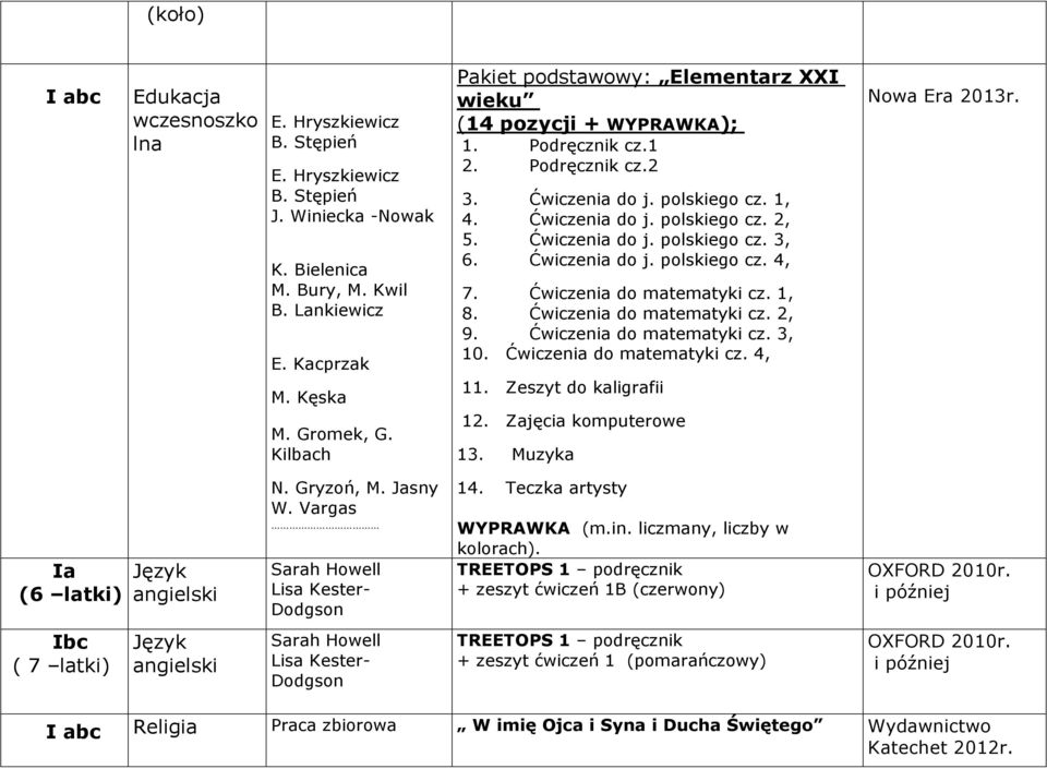 Ćwiczenia do j. polskiego cz. 3, 6. Ćwiczenia do j. polskiego cz. 4, 7. Ćwiczenia do matematyki cz. 1, 8. Ćwiczenia do matematyki cz. 2, 9. Ćwiczenia do matematyki cz. 3, 10.