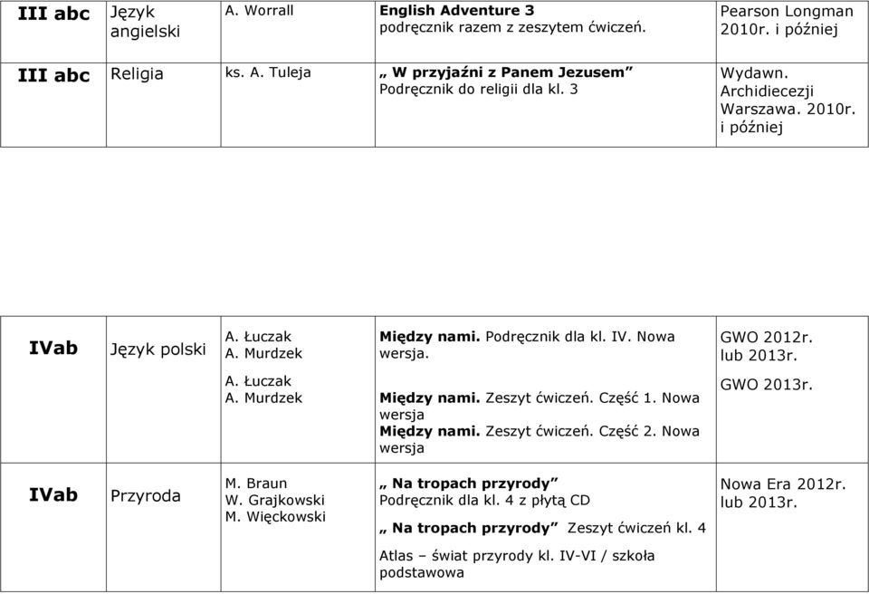 Część 1. Nowa wersja Między nami. Zeszyt ćwiczeń. Część 2. Nowa wersja GWO 2013r. IVab Przyroda M. Braun W. Grajkowski M.