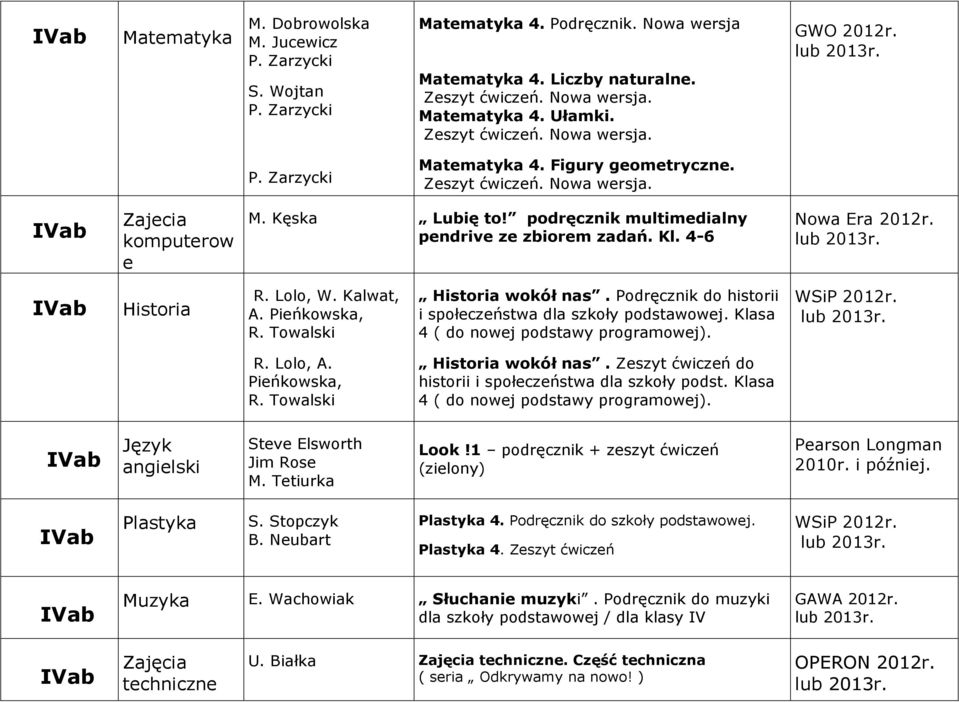 podręcznik multimedialny pendrive ze zbiorem zadań. Kl. 4-6 IVab Historia R. Lolo, W. Kalwat, A. Pieńkowska, R. Towalski Historia wokół nas.