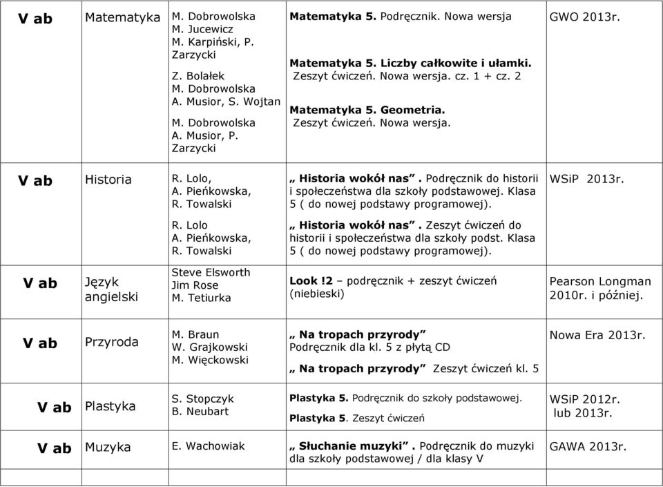 Pieńkowska, R. Towalski Historia wokół nas. Podręcznik do historii i społeczeństwa dla szkoły podstawowej. Klasa 5 ( do nowej podstawy programowej). WSiP 2013r. R. Lolo A. Pieńkowska, R.