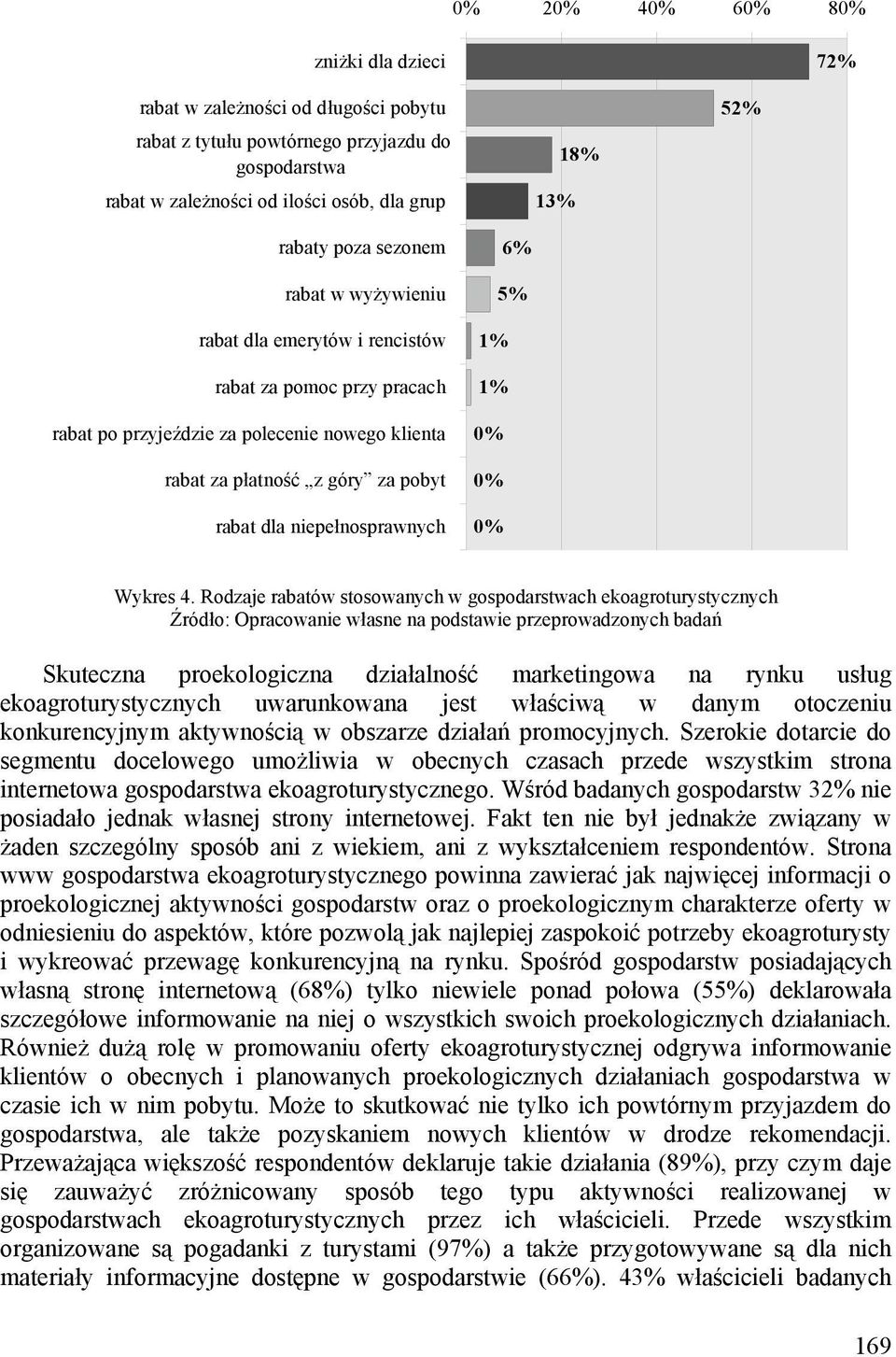 5% 1% 1% 0% 0% 0% Wykres 4.