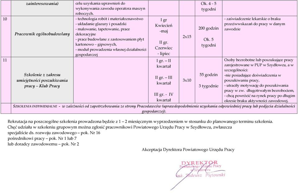 Czerwiec - lipiec I gr. II II gr. III III gr. - IV 2x 3x Ok. 4-5 Ok.