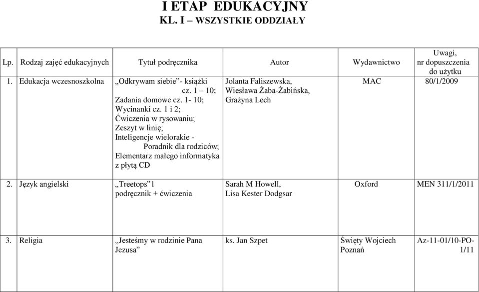 1 i 2; Ćwiczenia w rysowaniu; Zeszyt w linię; Inteligencje wielorakie - Poradnik dla rodziców; Elementarz małego informatyka z płytą CD