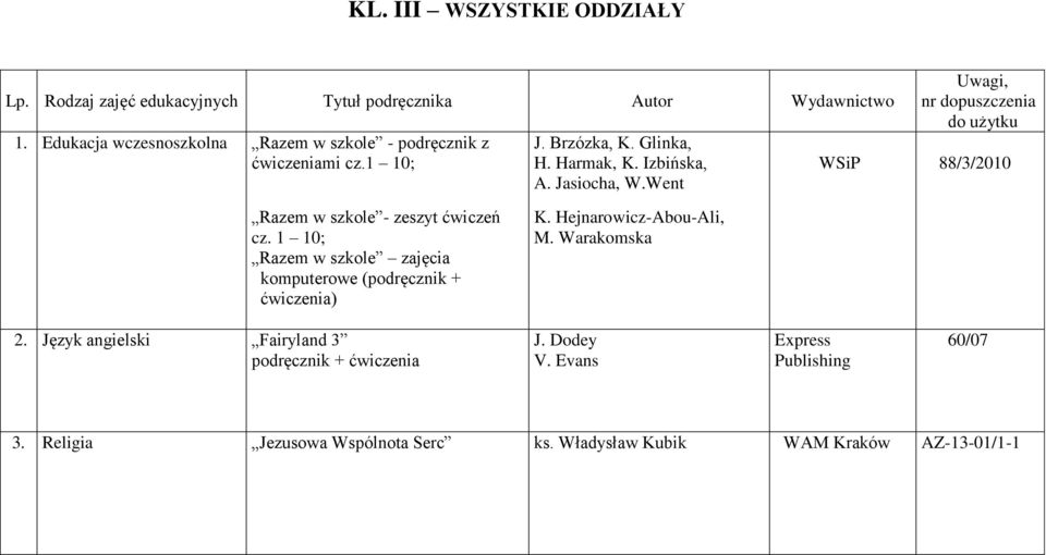 1 10; Razem w szkole zajęcia komputerowe (podręcznik + ćwiczenia) K. Hejnarowicz-Abou-Ali, M. Warakomska 2.