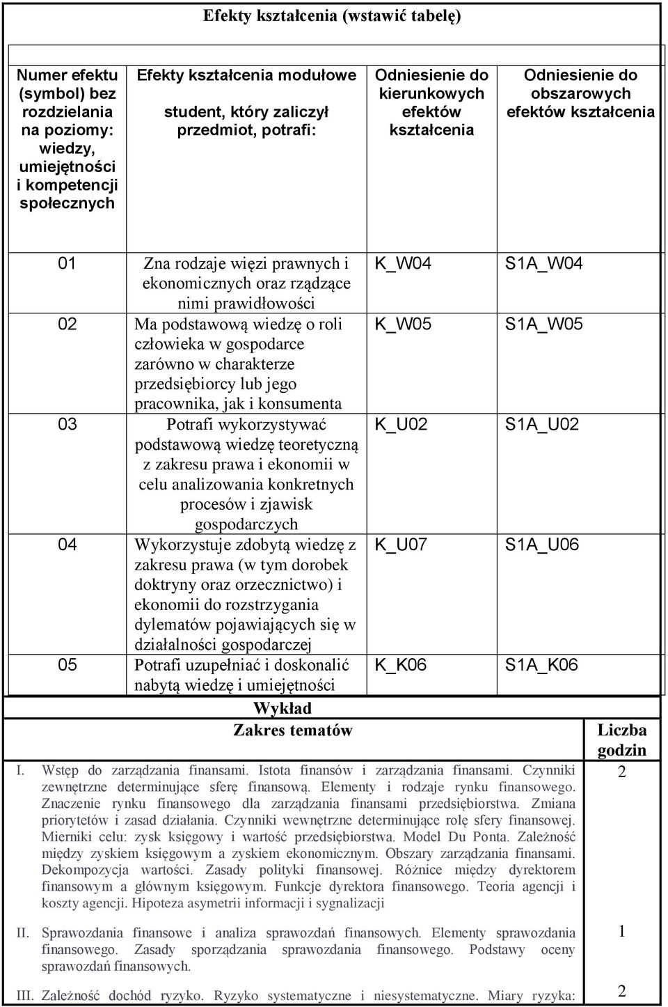 wiedzę o roli człowieka w gospodarce zarówno w charakterze przedsiębiorcy lub jego pracownika, jak i konsumenta 03 Potrafi wykorzystywać podstawową wiedzę teoretyczną z zakresu prawa i ekonomii w