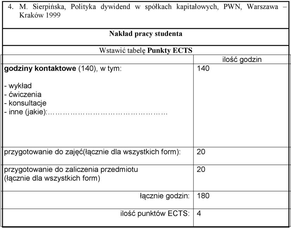konsultacje - inne (jakie): 140 ilość godzin przygotowanie do zajęć(łącznie dla wszystkich form): 0