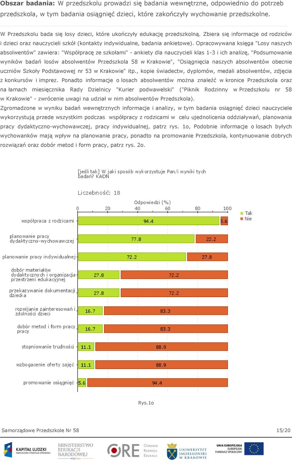 Opracowywana księga "Losy naszych absolwentów" zawiera: "Współpracę ze szkołami" - ankiety dla nauczycieli klas 1-3 i ich analizę, "Podsumowanie wyników badań losów absolwentów Przedszkola 58 w