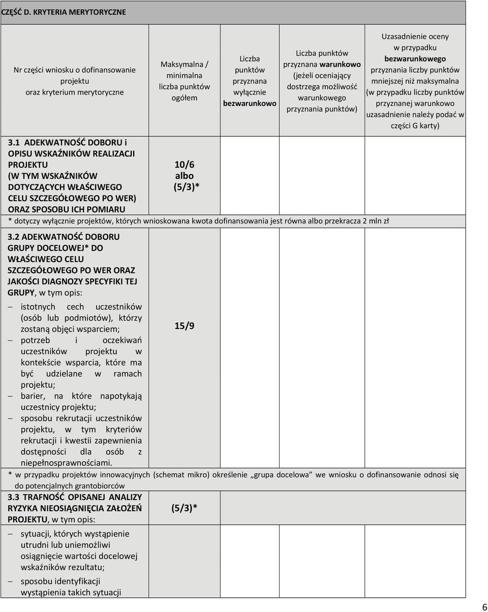 10/6 albo (5/3)* Liczba punktów przyznana wyłącznie bezwarunkowo Liczba punktów przyznana warunkowo (jeżeli oceniający dostrzega możliwość warunkowego przyznania punktów) * dotyczy wyłącznie