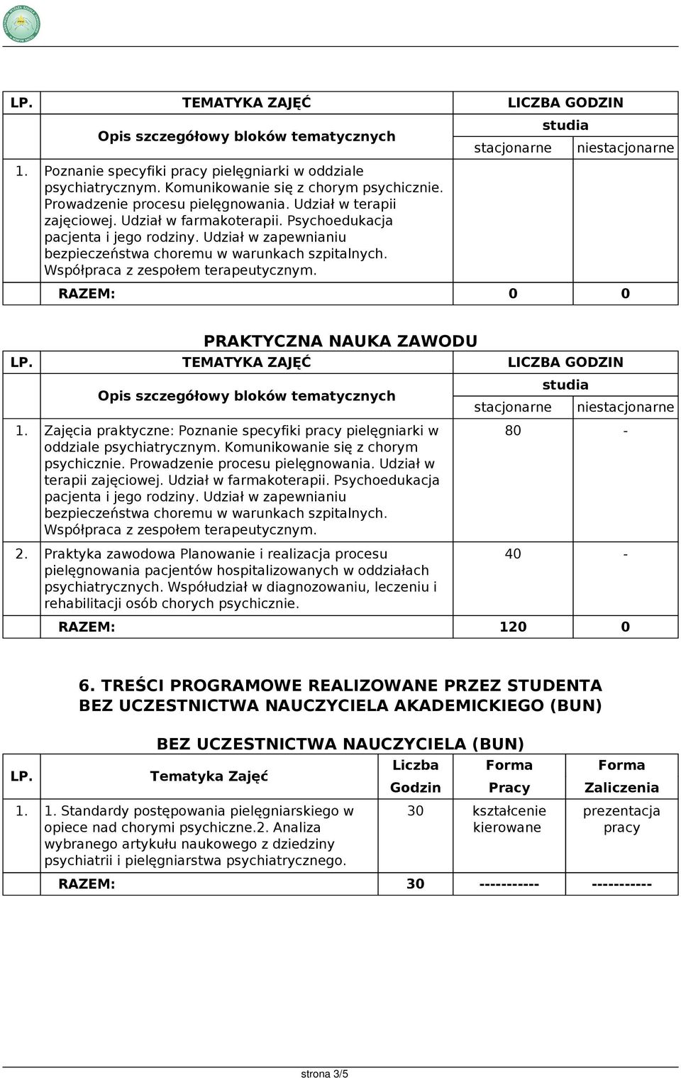 stacjonarne niestacjonarne RAZEM: 0 0 PRAKTYCZNA NAUKA ZAWODU 1. Zajęcia praktyczne: Poznanie specyfiki pracy pielęgniarki w oddziale psychiatrycznym. Komunikowanie się z chorym psychicznie.