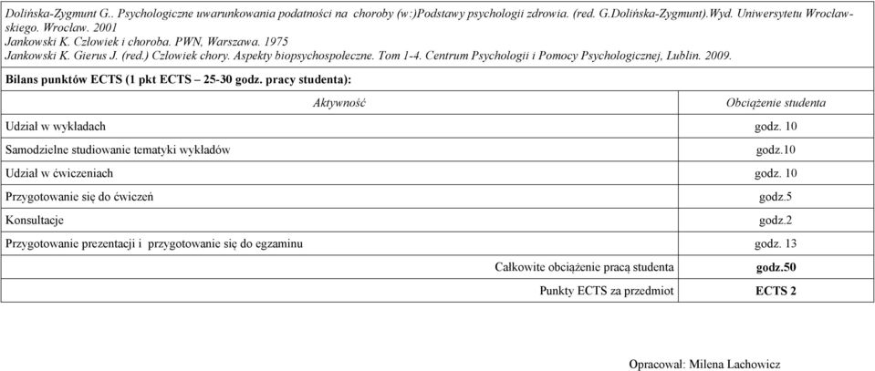 Bilans punktów ECTS (1 pkt ECTS 25-30 godz. pracy studenta): Aktywność Obciążenie studenta Udział w wykładach godz. 10 Samodzielne studiowanie tematyki wykładów Udział w ćwiczeniach godz.