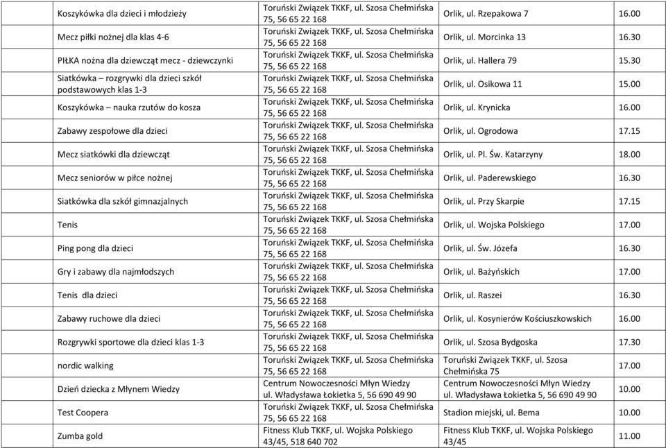 Zabawy ruchowe dla dzieci Rozgrywki sportowe dla dzieci klas 1-3 nordic walking Dzień dziecka z Młynem Wiedzy Test Coopera Zumba gold Centrum Nowoczesności Młyn Wiedzy ul.