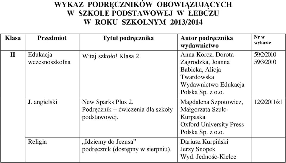 Wydawnictwo Edukacja J. angielski New Sparks Plus 2.