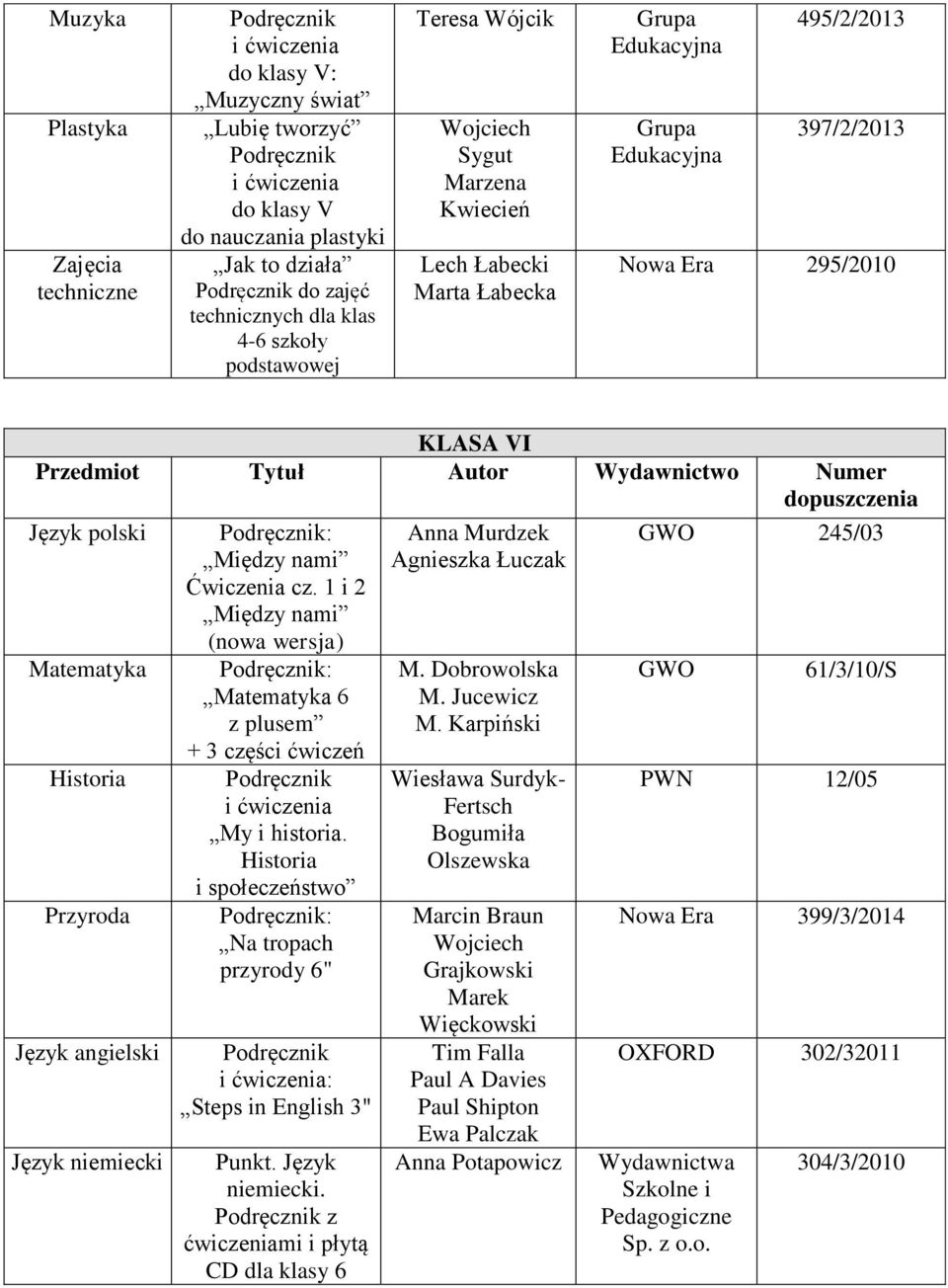 1 i 2 (nowa wersja) : Matematyka 6 + 3 części ćwiczeń My i historia. i społeczeństwo : Na tropach przyrody 6" : Steps in English 3" Punkt. Język niemiecki.