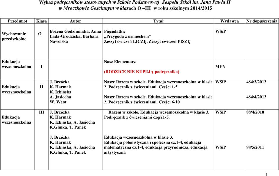 Nawolska Pięciolatki: Przygoda z uśmiechem Zeszyt ćwiczeń LCZĘ, Zeszyt ćwiczeń PSZĘ WSiP Edukacja wczesnoszkolna Nasz Elementarz (RODZCE NE KUPUJĄ podręcznika) MEN Edukacja wczesnoszkolna J.