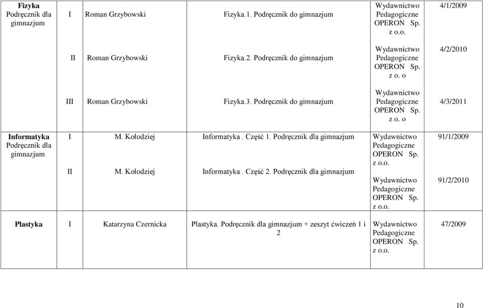 Podręcznik dla gimnazjum nformatyka. Część 2. Podręcznik dla gimnazjum Sp. z o.o. Sp. z o.o. 91/1/2009 91/2/2010 Plastyka Katarzyna Czernicka Plastyka.