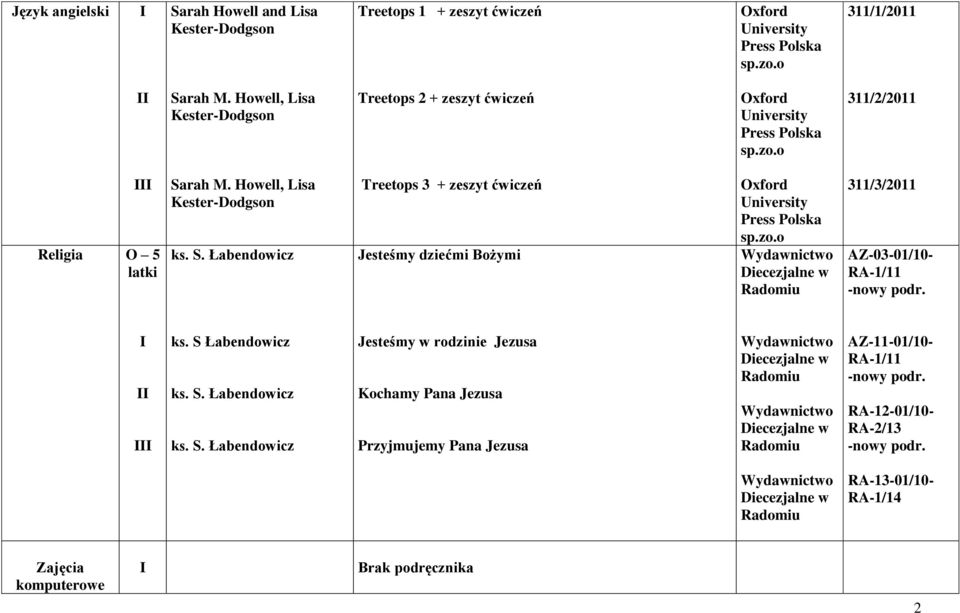 rah M. Howell, Lisa Kester-Dodgson ks. S. Łabendowicz Treetops 3 + zeszyt ćwiczeń Jesteśmy dziećmi Bożymi Oxford University Press Polska sp.zo.