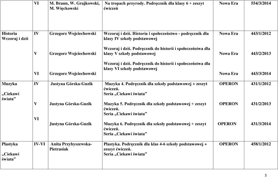 Podręcznik do historii i społeczeństwa dla klasy szkoły podstawowej Nowa Era 443/2/2013 Grzegorz Wojciechowski Wczoraj i dziś.
