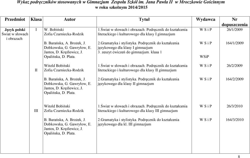 Barańska, A. Brożek, J. Dobkowska, G. Gawryłow, E. Jantos, D. Kręźlewicz, J. Opalińska, D. Plata. 1.Świat w słowach i obrazach.