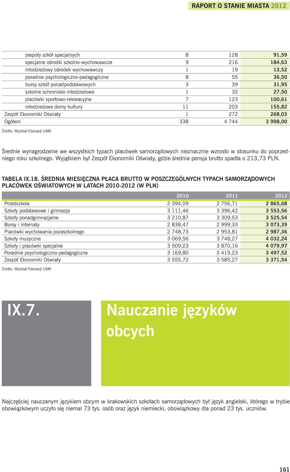 338 4 744 3 998,00 Średnie wynagrodzenie we wszystkich typach placówek samorządowych nieznacznie wzrosło w stosunku do poprzedniego roku szkolnego.