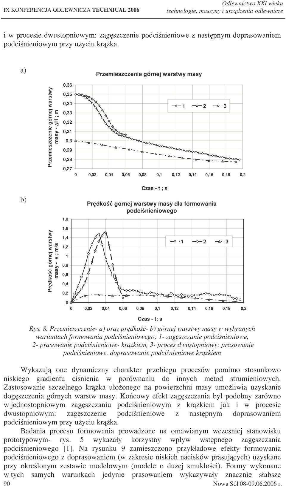 s Prdko górnej warstwy masy dla formowania podcinieniowego 1,6 Prdko górnej warstwy masy - v ; m/s 1,4 1,2 1 0,8 0,6 0,4 0,2 ` 1 2 3 0 0 0,02 0,04 0,06 0,08 0,1 0,12 0,14 0,16 0,18 0,2 Czas - t; s