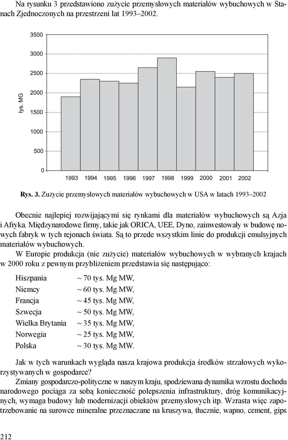 W Europie produkcja (nie zużycie) materiałów wybuchowych w wybranych krajach w 2000 roku z pewnym przybliżeniem przedstawia się następująco: Hiszpania Niemcy Szwecja Wielka Brytania Norwegia Polska ~