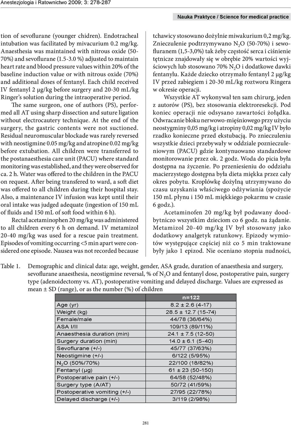 Each child received IV fentanyl 2 µg/kg before surgery and 20-30 ml/kg Ringer s solution during the intraoperative period.