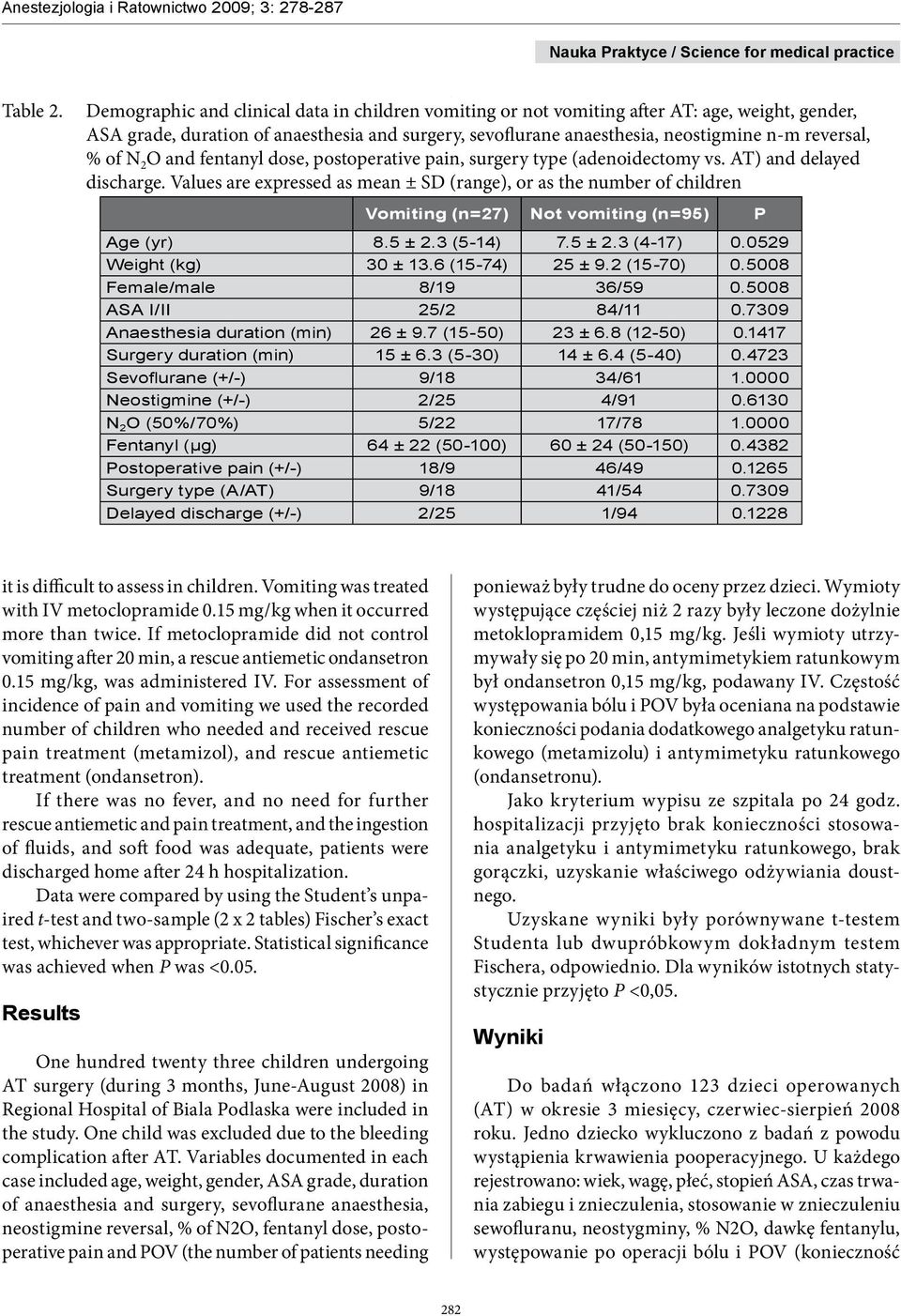 of N 2 O and fentanyl dose, postoperative pain, surgery type (adenoidectomy vs. AT) and delayed discharge.