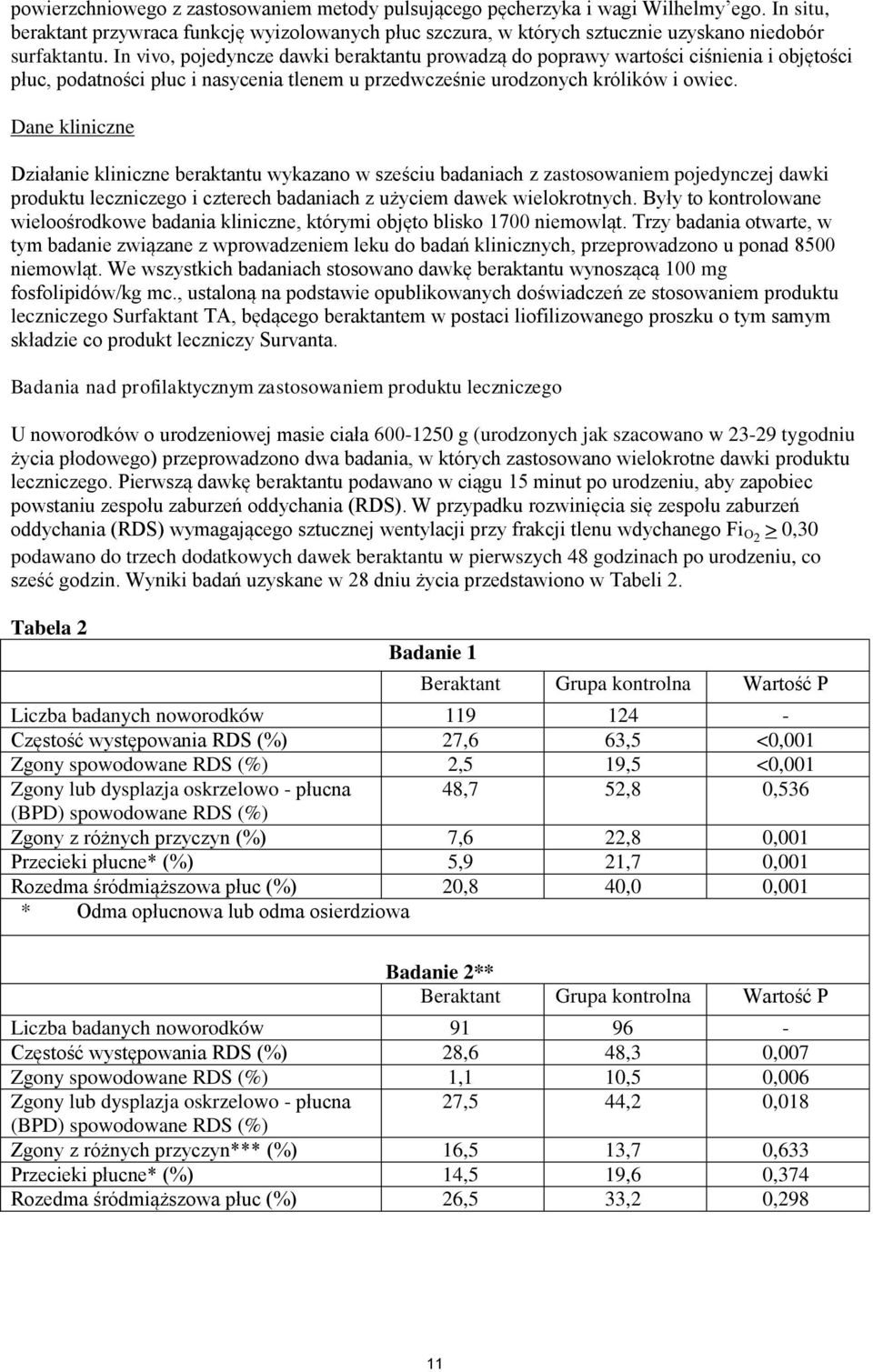 Dane kliniczne Działanie kliniczne beraktantu wykazano w sześciu badaniach z zastosowaniem pojedynczej dawki produktu leczniczego i czterech badaniach z użyciem dawek wielokrotnych.