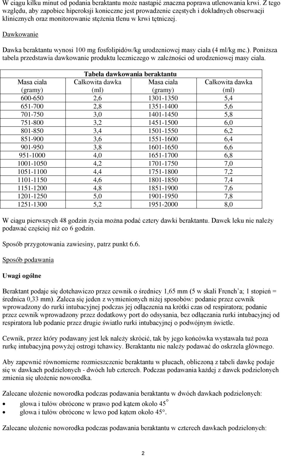 Dawkowanie Dawka beraktantu wynosi 100 mg fosfolipidów/kg urodzeniowej masy ciała (4 ml/kg mc.). Poniższa tabela przedstawia dawkowanie produktu leczniczego w zależności od urodzeniowej masy ciała.