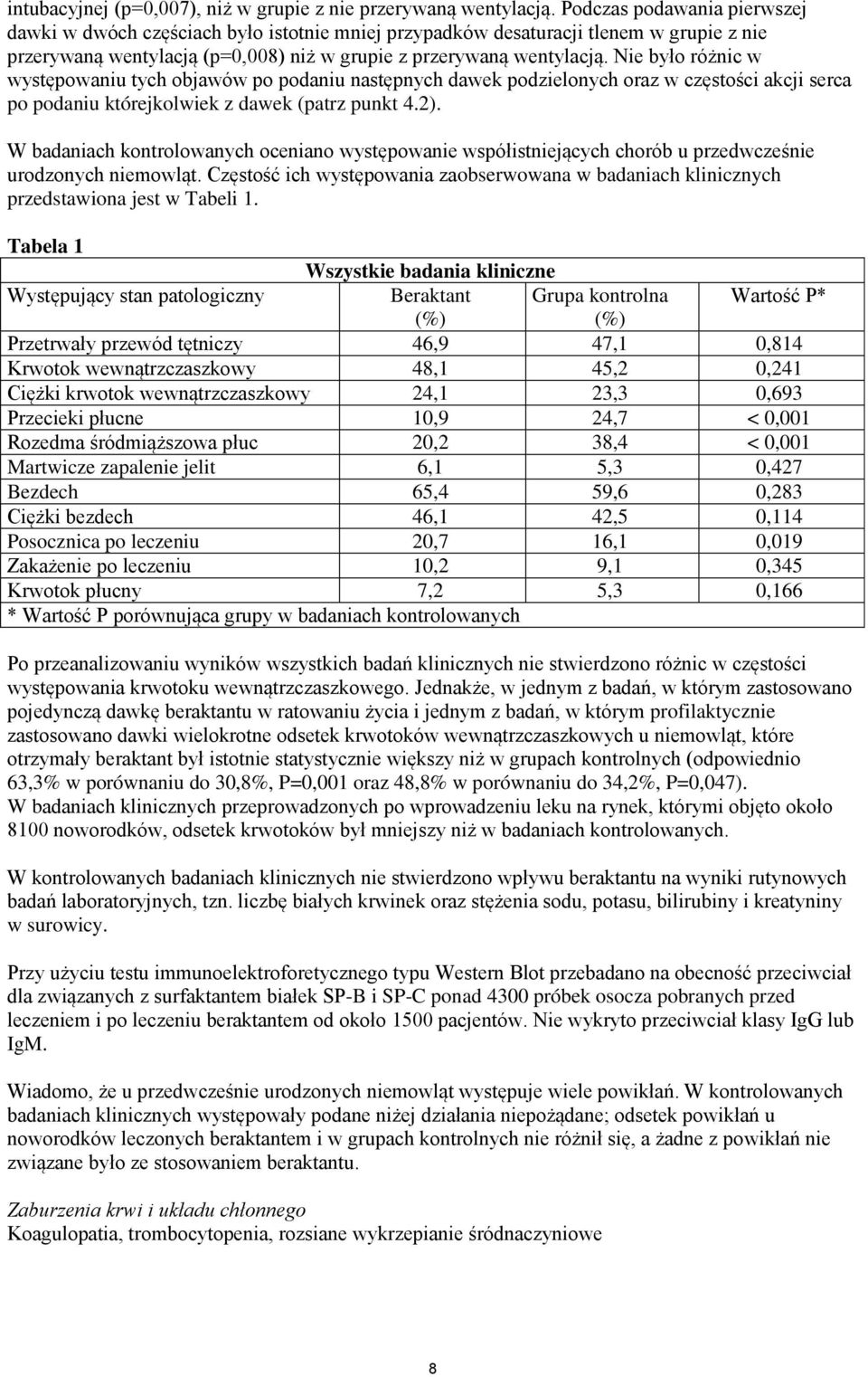 Nie było różnic w występowaniu tych objawów po podaniu następnych dawek podzielonych oraz w częstości akcji serca po podaniu którejkolwiek z dawek (patrz punkt 4.2).