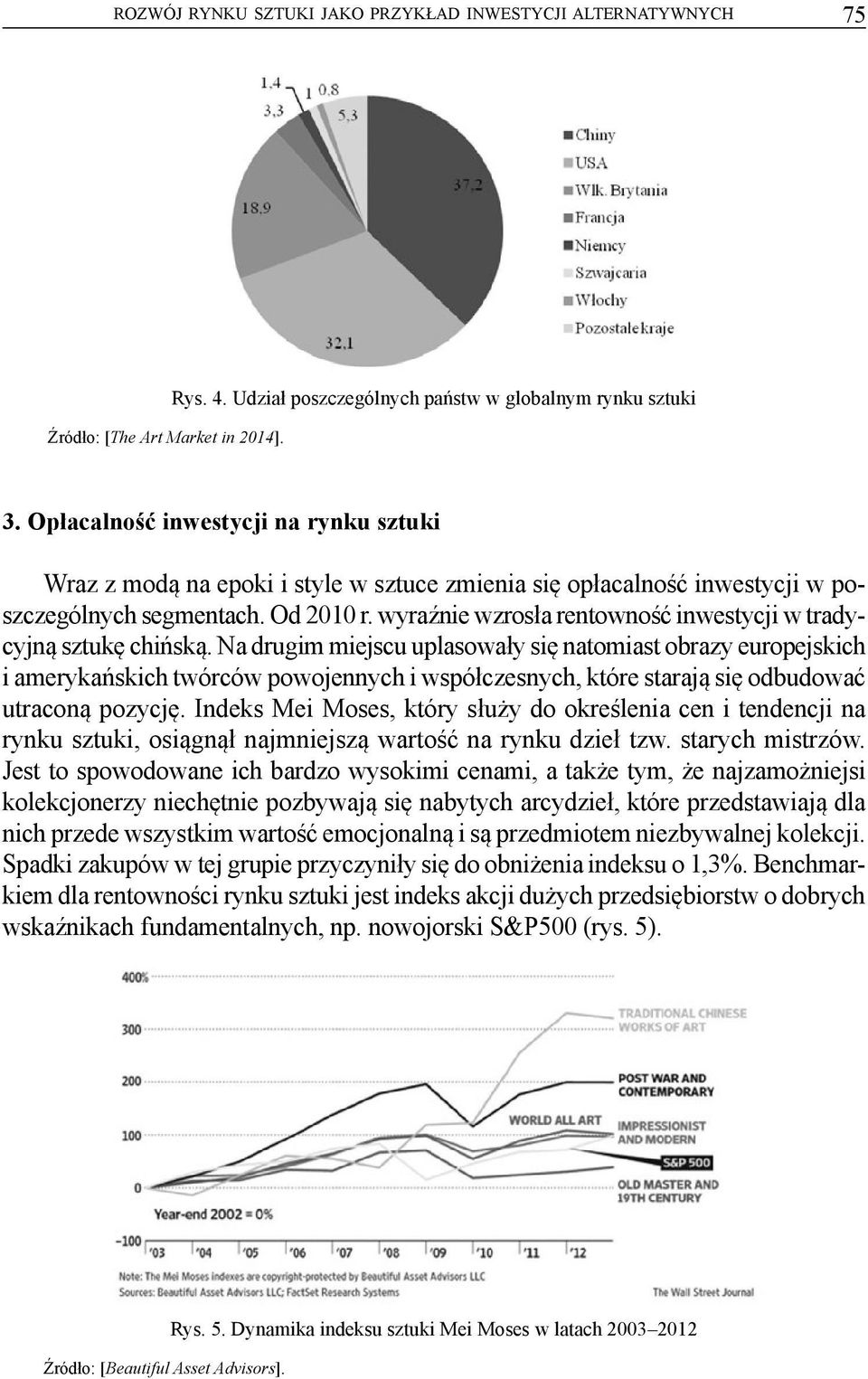 wyraźnie wzrosła rentowność inwestycji w tradycyjną sztukę chińską.