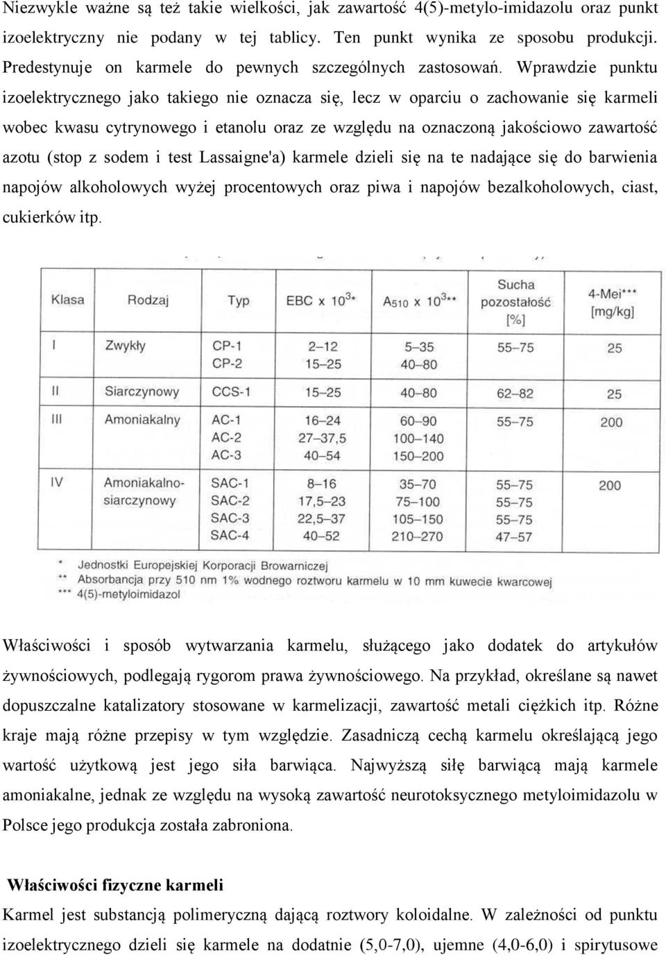 Wprawdzie punktu izoelektrycznego jako takiego nie oznacza się, lecz w oparciu o zachowanie się karmeli wobec kwasu cytrynowego i etanolu oraz ze względu na oznaczoną jakościowo zawartość azotu (stop