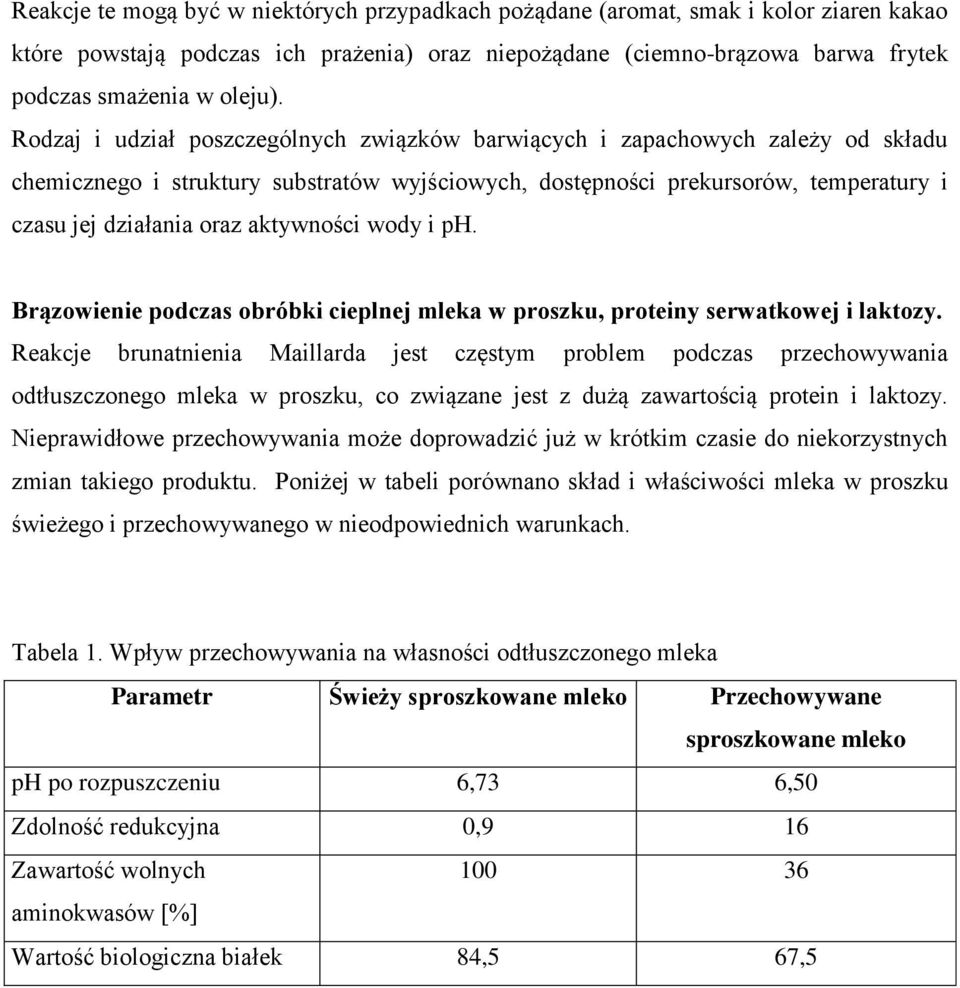 aktywności wody i ph. Brązowienie podczas obróbki cieplnej mleka w proszku, proteiny serwatkowej i laktozy.