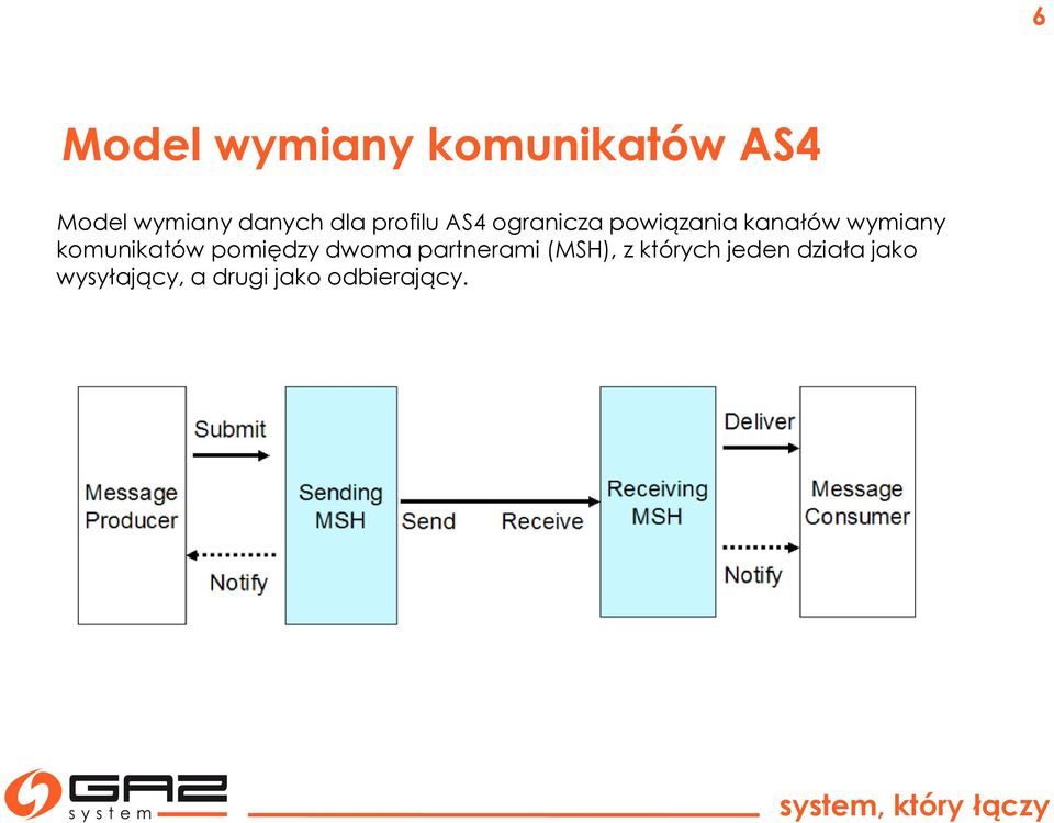 komunikatów pomiędzy dwoma partnerami (MSH), z