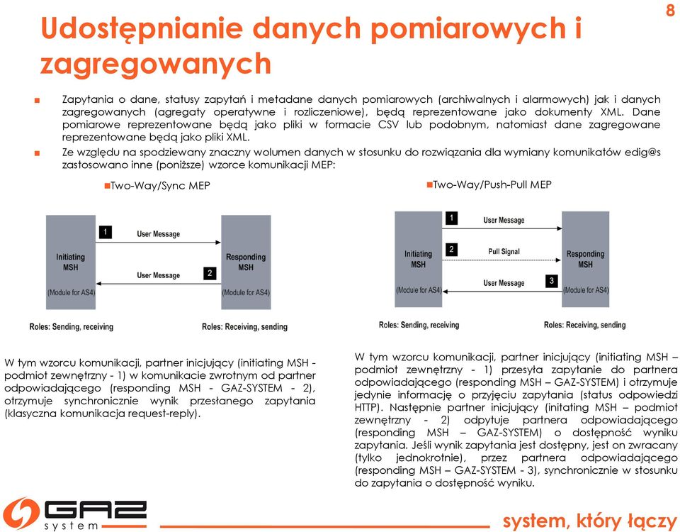 Ze względu na spodziewany znaczny wolumen danych w stosunku do rozwiązania dla wymiany komunikatów edig@s zastosowano inne (poniższe) wzorce komunikacji MEP: Two-Way/Sync MEP Two-Way/Push-Pull MEP W