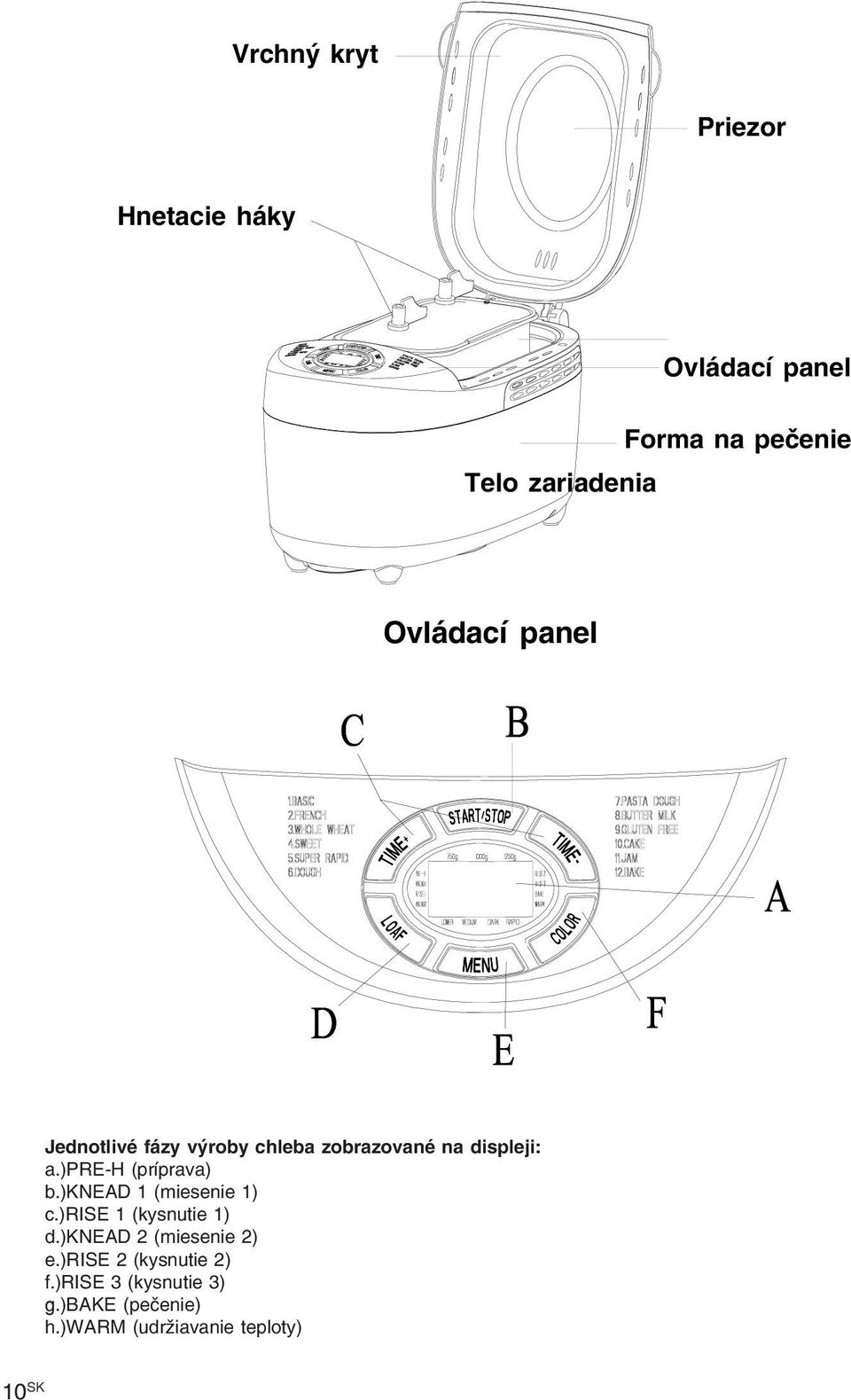 )pre H (príprava) b.)knead 1 (miesenie 1) c.)rise 1 (kysnutie 1) d.