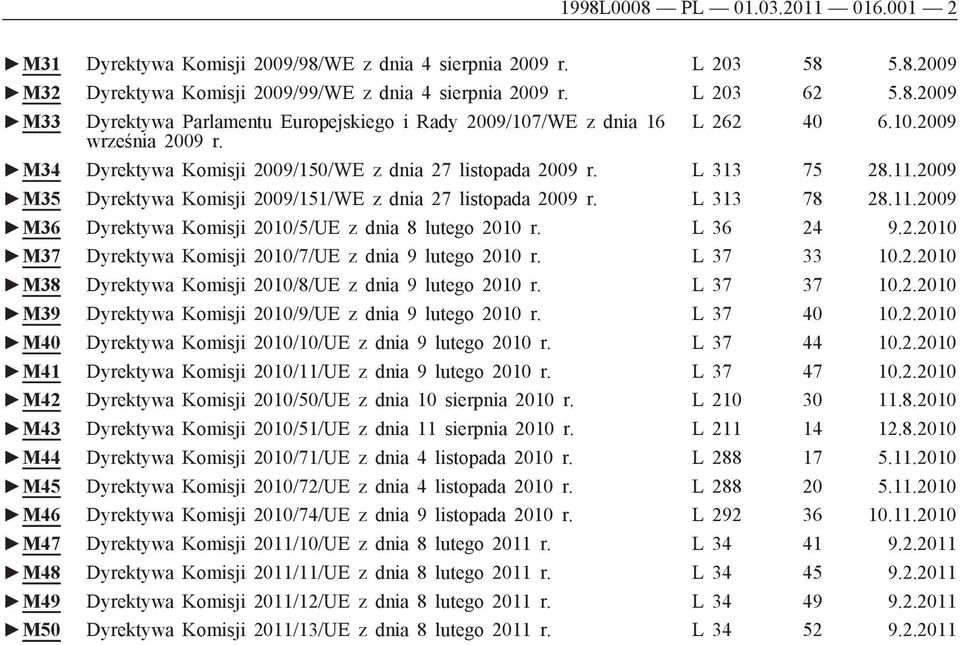 L 36 24 9.2.2010 M37 Dyrektywa Komisji 2010/7/UE z dnia 9 lutego 2010 r. L 37 33 10.2.2010 M38 Dyrektywa Komisji 2010/8/UE z dnia 9 lutego 2010 r. L 37 37 10.2.2010 M39 Dyrektywa Komisji 2010/9/UE z dnia 9 lutego 2010 r.