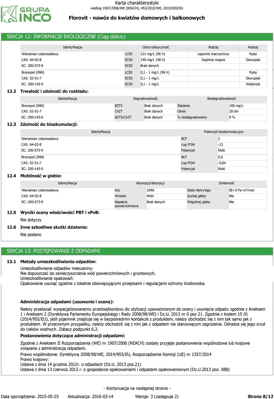 2 Trwałość i zdolność do rozkładu: Degradowalność Biodegradowalność BZT5 Stężenie 100 mg/l ChZT Okres 28 dni BZT5/ChZT % biodegradowalny 0 % 12.