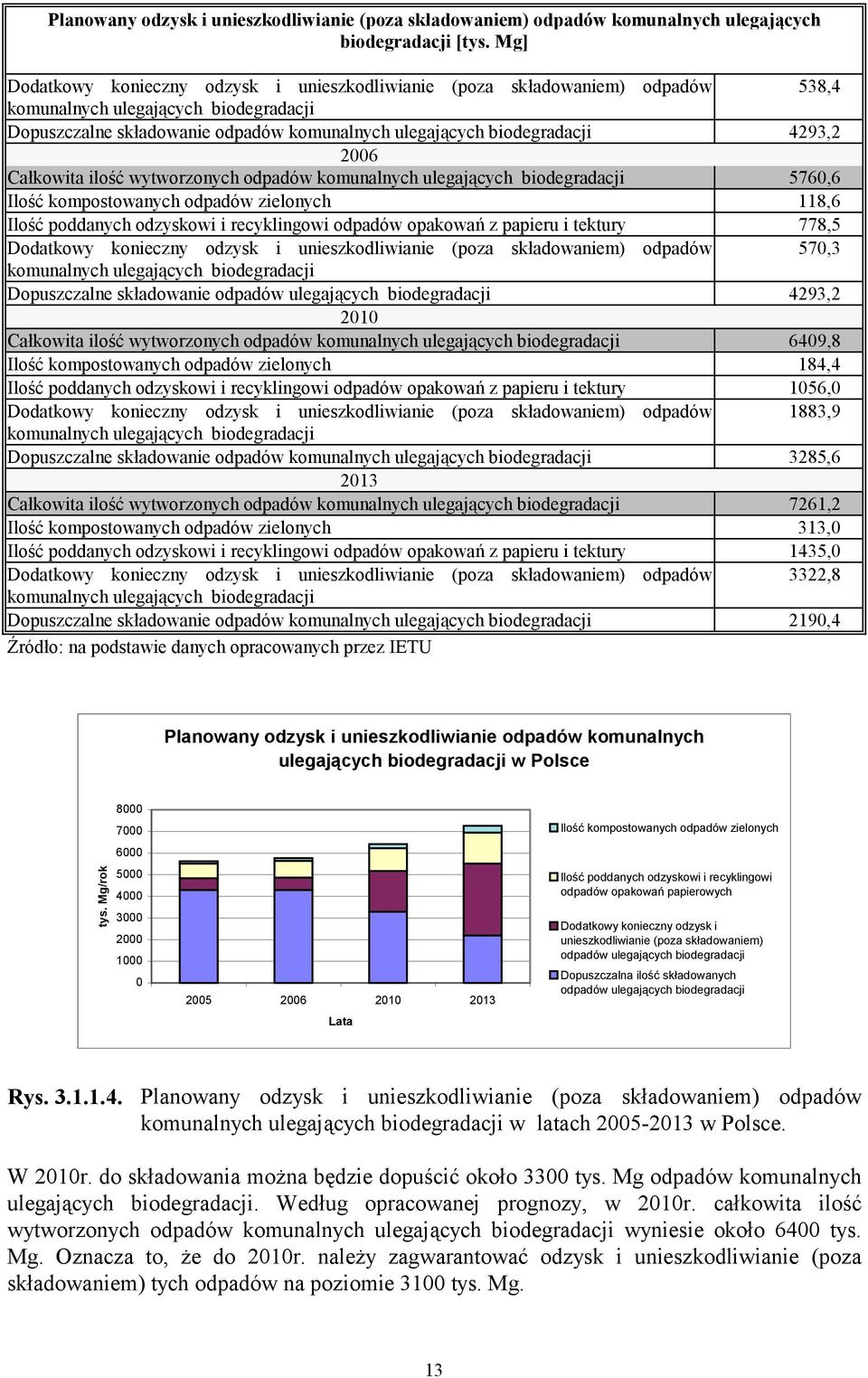 4293,2 2006 Całkowita ilość wytworzonych odpadów komunalnych ulegających biodegradacji 5760,6 Ilość kompostowanych odpadów zielonych 118,6 Ilość poddanych odzyskowi i recyklingowi odpadów opakowań z