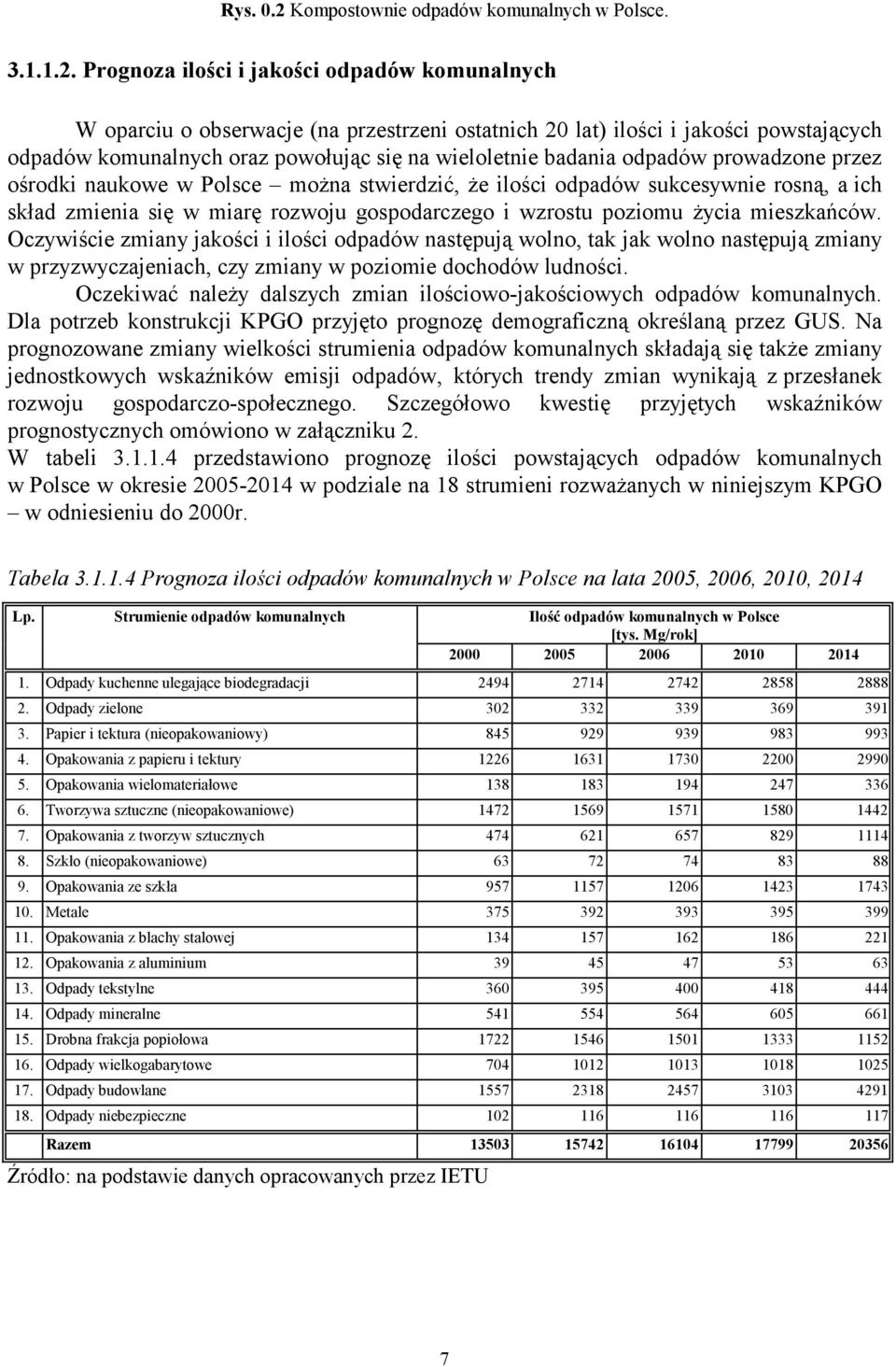 Prognoza ilości i jakości odpadów komunalnych W oparciu o obserwacje (na przestrzeni ostatnich 20 lat) ilości i jakości powstających odpadów komunalnych oraz powołując się na wieloletnie badania