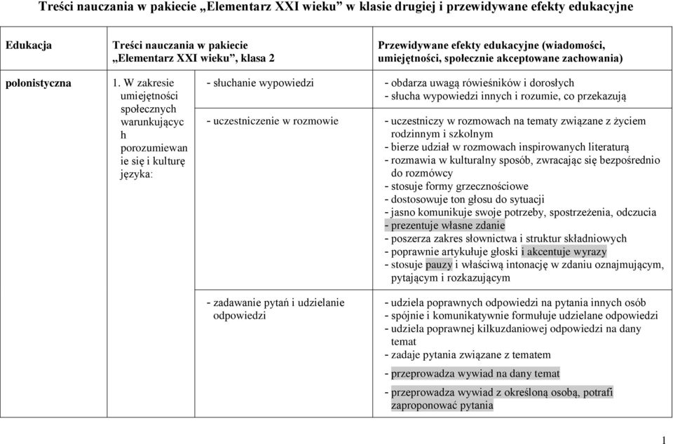 W zakresie umiejętności społecznych warunkującyc h porozumiewan ie się i kulturę języka: - słuchanie wypowiedzi - obdarza uwagą rówieśników i dorosłych - słucha wypowiedzi innych i rozumie, co